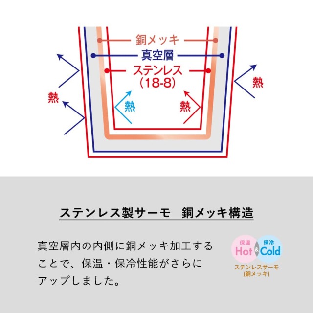 ボトルの構造