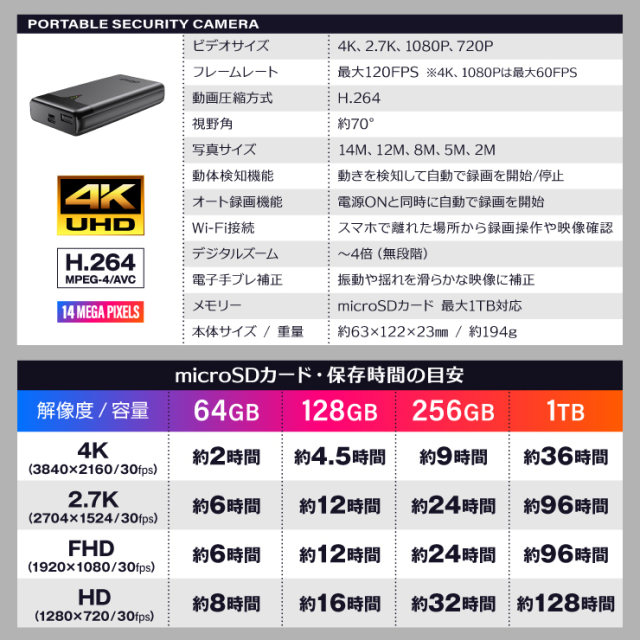 GX-110 | 4K録画対応モバイルバッテリー擬装(偽装)小型カメラ