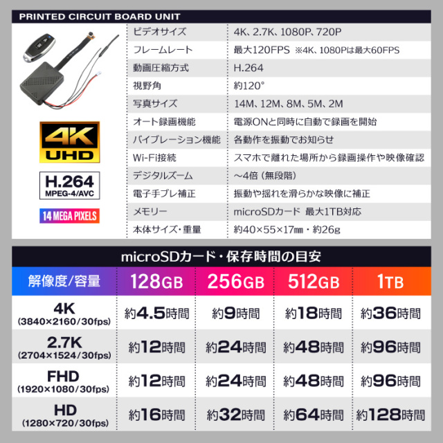Gexa(ジイエクサ) 小型カメラ 基板完成実用ユニット 防犯カメラ
