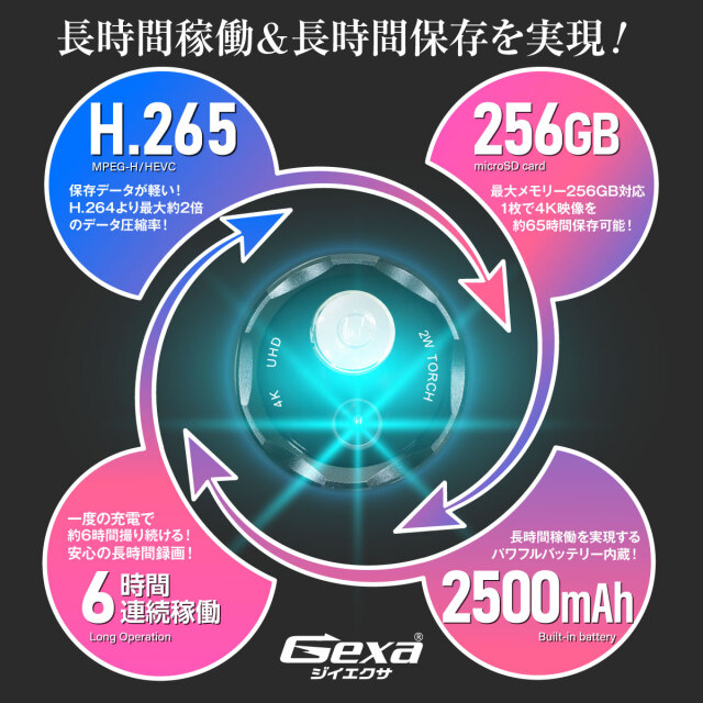Gexa(ジイエクサ) スパイカメラ 4K フラッシュライト型ビデオ