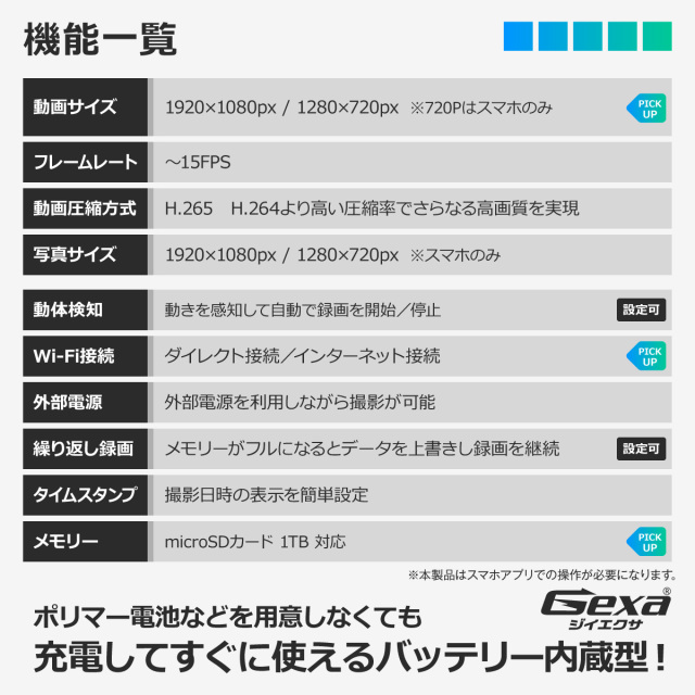 Gexa(ジイエクサ) スパイダーズX スパイカメラ 1080P 完成基板 小型
