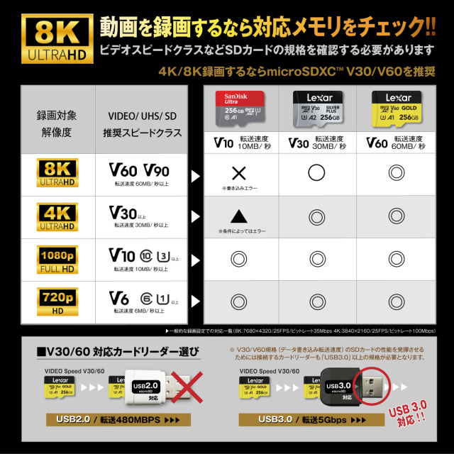 安心の製品相性保証付】Lexar (SILVER PLUS) microSDXC/256GB｜規格V30
