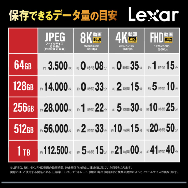 安心の製品相性保証付】Lexar (SILVER PLUS) microSDXC/256GB｜規格V30