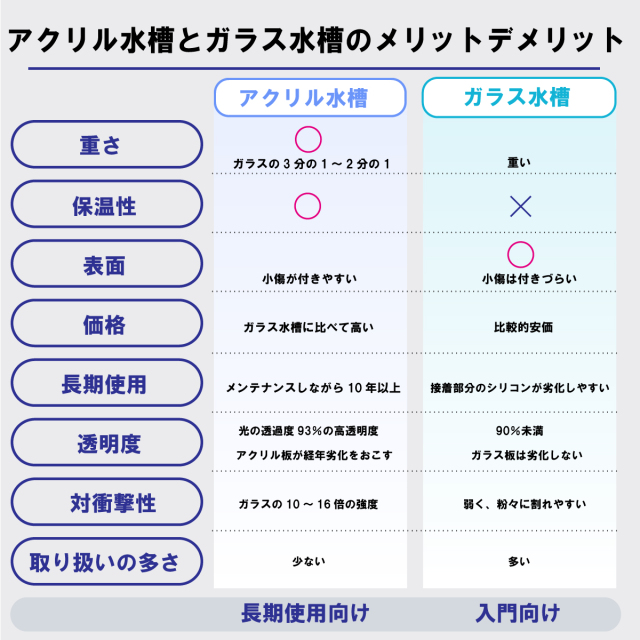 ささみ@プロフ必読 アクリル水槽 90cm ハマナカアーツ製 楽天市場】アクリル水槽 90cm サイズ 900×450×高さ450mm 厚み