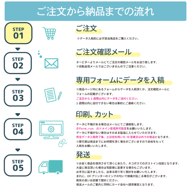 注文の流れ