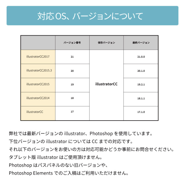 対応OSについて