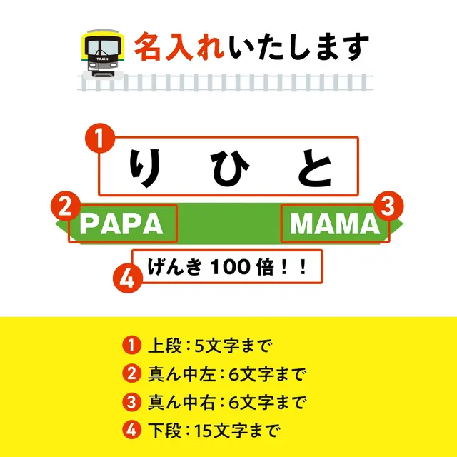 上段・中央左・中央右・下段の名入れ位置説明図