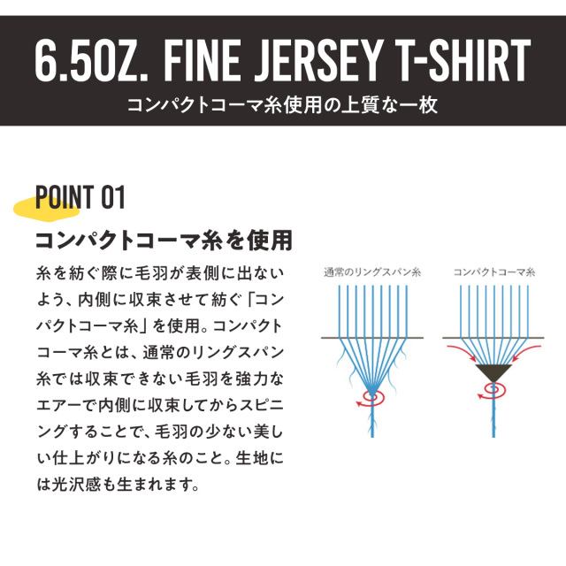 俺流デザイナー 6.5オンス ファインジャージー 半袖Tシャツ(両面プリント） 写真プリント 名入れ
