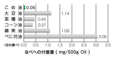 グラフ3