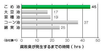 グラフ5