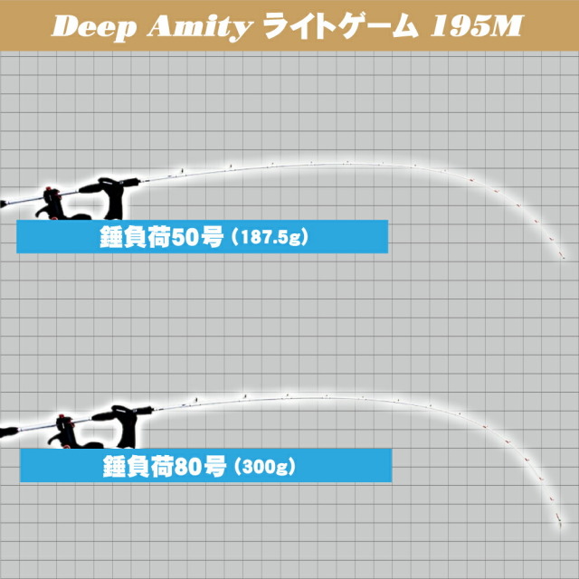 おり釣具オリジナル！船釣りライトゲームセット(220117-957676set)