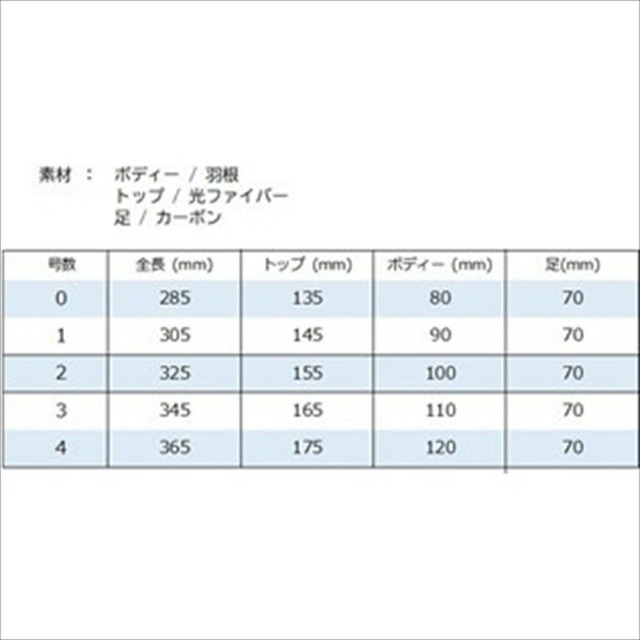 ダイシン へらウキ 攻志 ナイター浮子(daishin-ko)｜ヘラブナ へらぶな