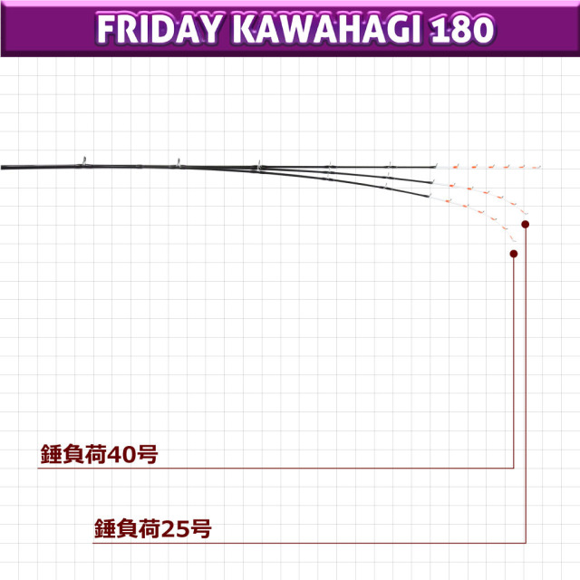 Direct カワハギⅡ 180 Direct カワハギⅡ 180 カワハギ | alphatackle