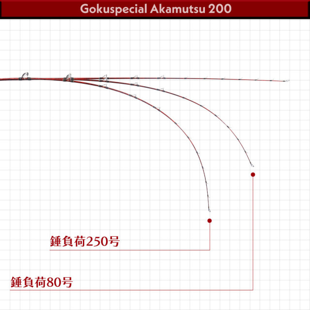 ゴクスペ 船竿 ゴクスペシャル アカムツ 200(goku-961703)｜アカムツ