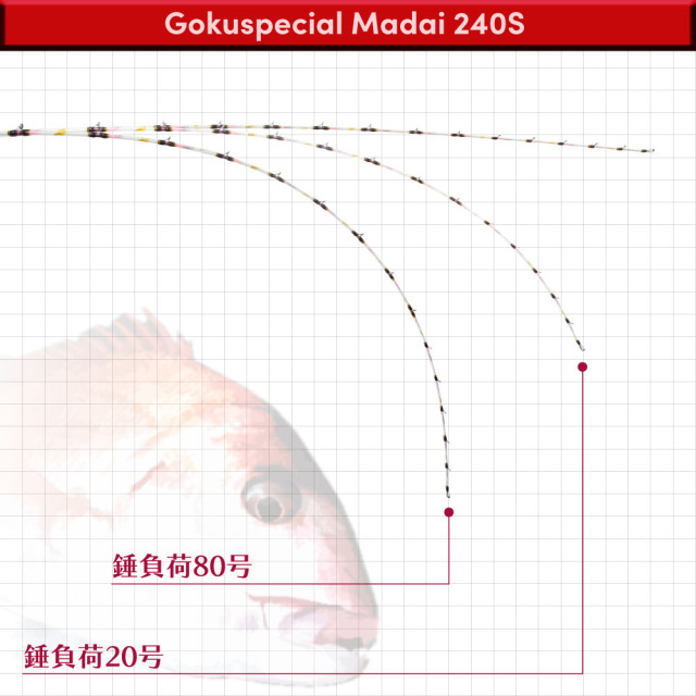 鯛 黒鯛工房 黒鯛師 THEヘチ セレクション ZX 88S-B (2024年 新製品