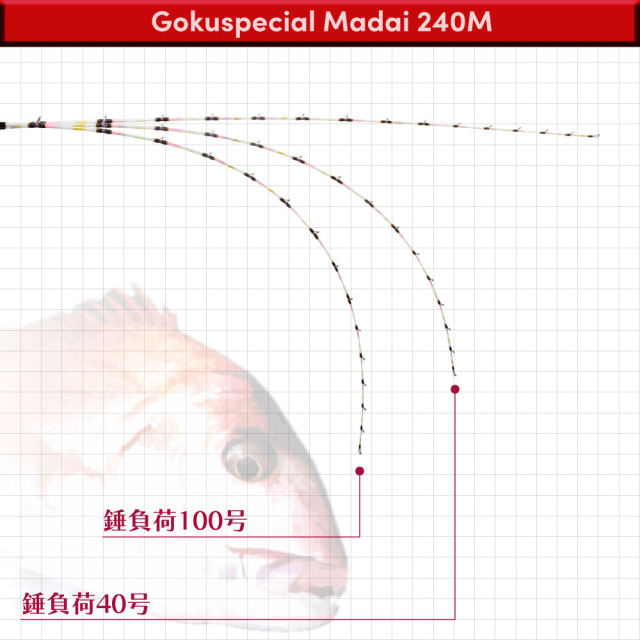 セール中]ゴクスペ ゴクスペシャルマダイ 240M(goku-961857)｜Gokuspe
