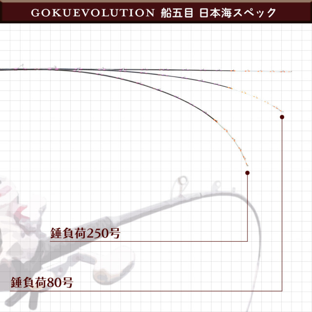 ゴクスペ ゴクエボリューション 船五目 日本海スペック(goku-961871