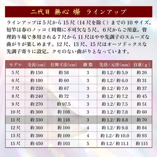 ピュアテック へら竿 二代目 無心 燦 11尺(goku-962465)｜ヘラブナ