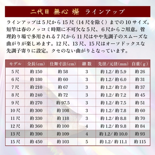 ピュアテック へら竿 二代目 無心 燦 13尺(goku-962489)｜へら