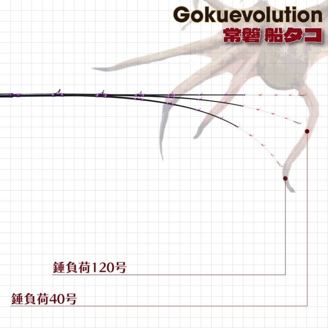 ゴクスペ ゴクエボリューション 常磐 船タコスペック 165(goku-962724