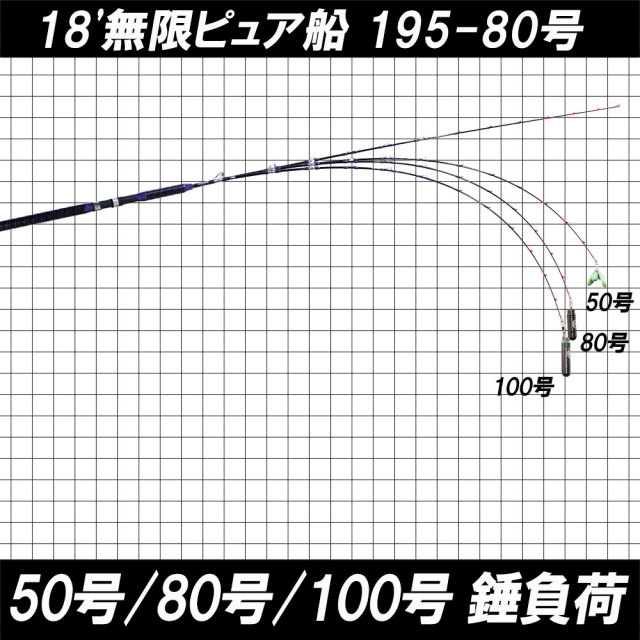 18無限ピュア船 195-80号 [ホワイト／ブラック／リミテッド] (goku-mpf