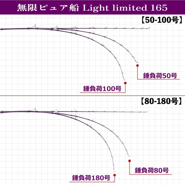 在庫限り特価品】無限ピュア船ライトリミテッド 165(20-50号)(30-80号