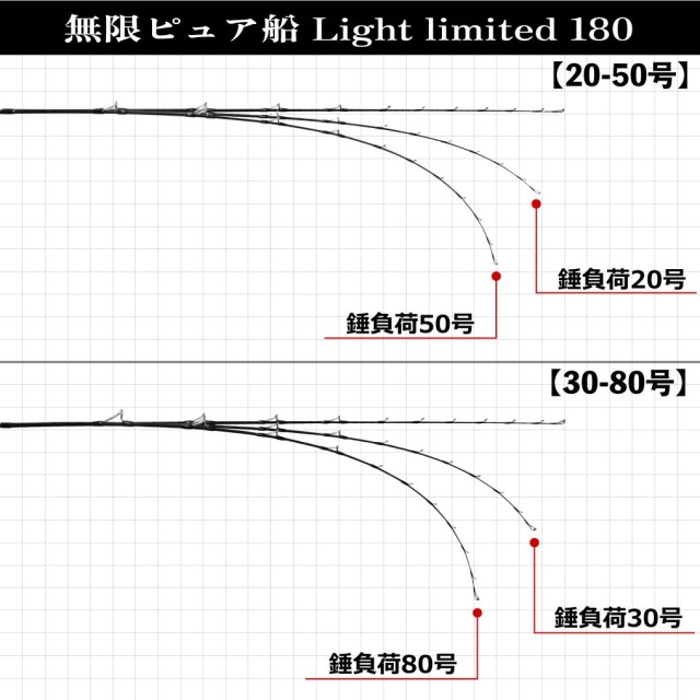 在庫限り特価品】ライトな船釣りを網羅する万能船竿 無限ピュア船