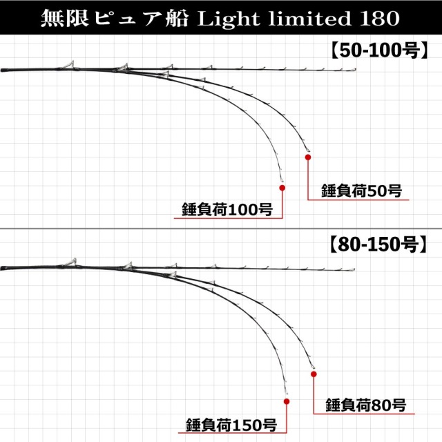 在庫限り特価品】ライトな船釣りを網羅する万能船竿 無限ピュア船