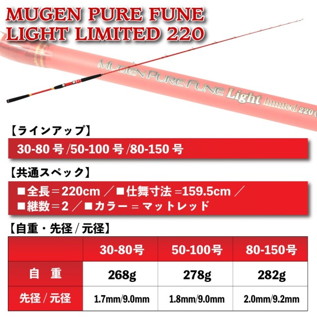 在庫限り特価品】ライトな船釣りを網羅する万能船竿 無限ピュア船