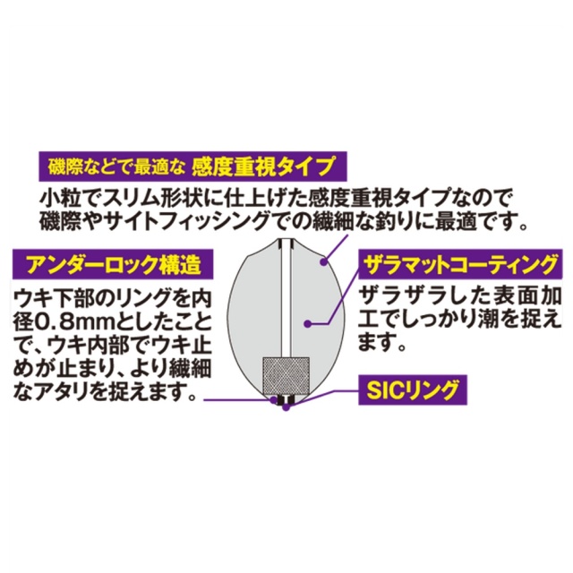 オニガケ YG303G 鬼掛ふかせウキSHOHA オレンジ #B(haya-331872) | 磯