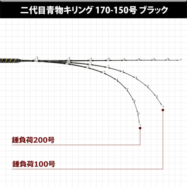 二代目青物キリング170-150号ブラック (ori-780995)｜船竿 船 青物