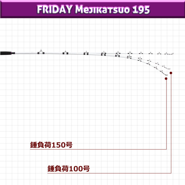 おり釣具 メジマグロカツオ専用船竿 フライデーメジカツオ 195(ori-781039)
