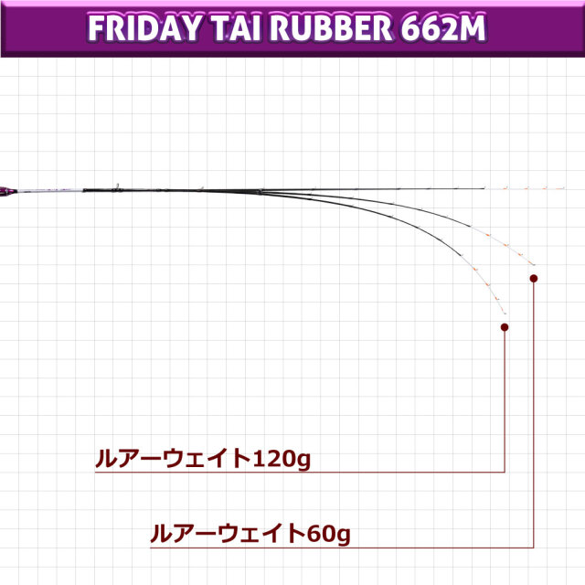 おり釣具 タイラバロッド Friday タイラバ 662M (ori-782739