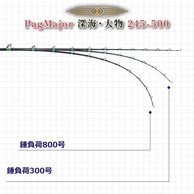 おり釣具 グラスソリッド総糸巻船竿 パグマイヨ 深海大物 245-500号