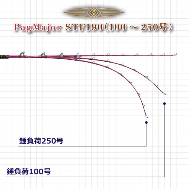 おり釣具 リアルワンピーススタンディングロッド パグマイヨ STF190
