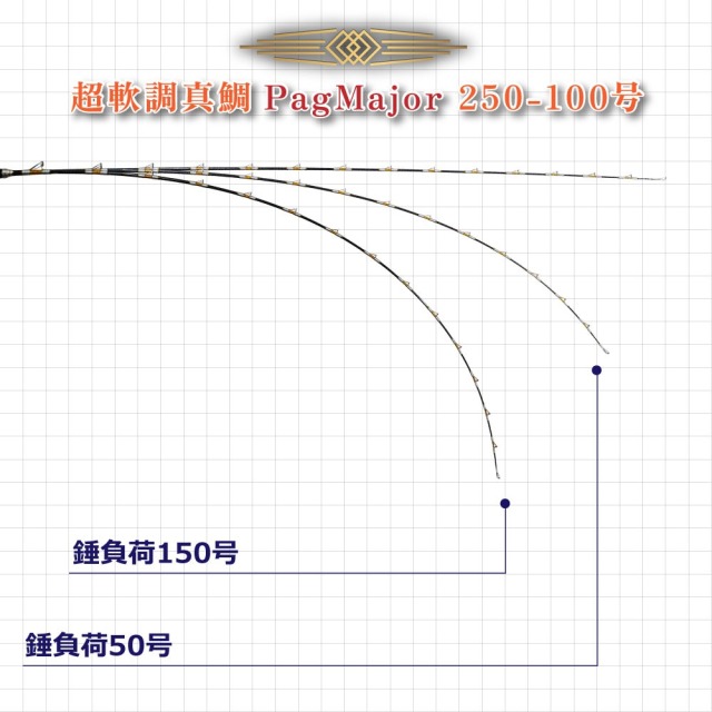 セール中]おり釣具 グラスソリッド総糸巻船竿 超軟調真鯛 パグマイヨ