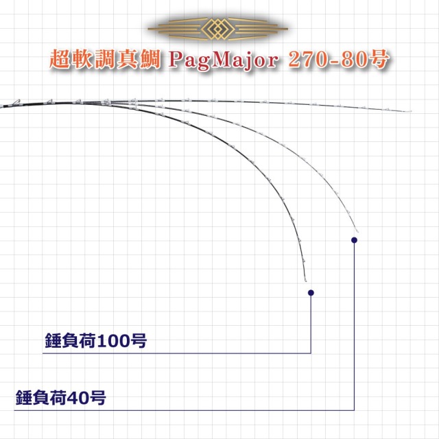 おり釣具 グラスソリッド総糸巻船竿 超軟調真鯛 パグマイヨ 270-80号