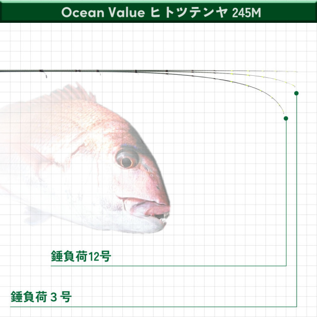 おり釣具 船竿 オーシャンバリュー ヒトツテンヤ 245M(ori-784559)｜一