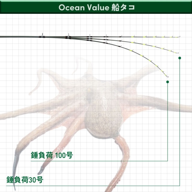 おり釣具 船竿 オーシャンバリュー 船タコ 165(ori-784573)｜おり釣具