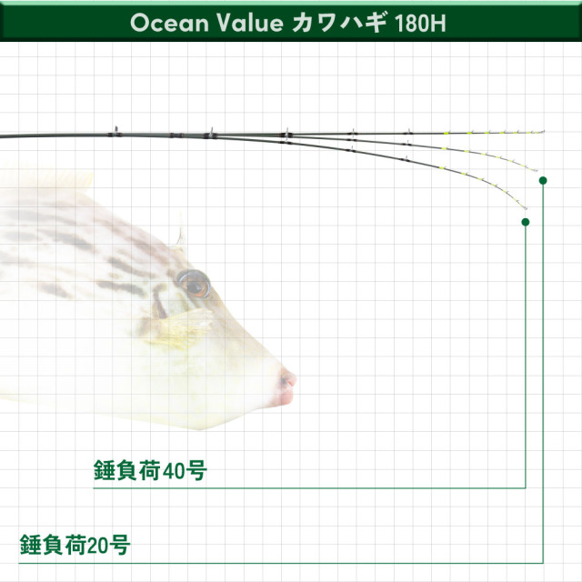 おり釣具 船カワハギ竿 オーシャンバリュー カワハギ 180H(ori-784627