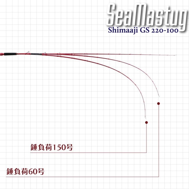 おり釣具 グラスソリッド船竿 シーマスタッグ シマアジ GS 220-100(ori