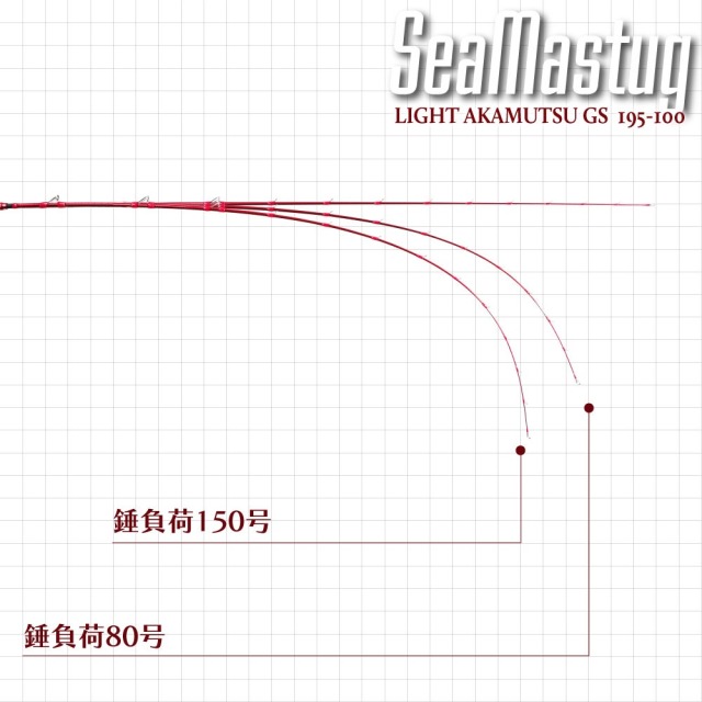 おり釣具 グラスソリッド船竿 シーマスタッグ ライトアカムツ GS 195