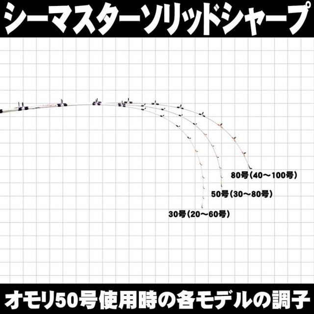 タチウオ タコ釣りに最適 船釣り用リール 竿セット195cm 50号 Ori Funeset005 釣具用品おり釣具
