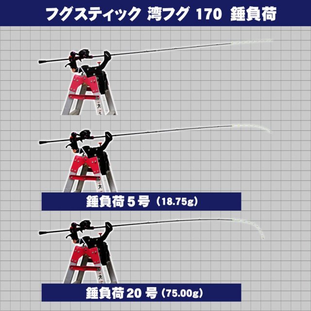 入門向けロッド＆リールセット ゴクスペゴクエボリューション フグ