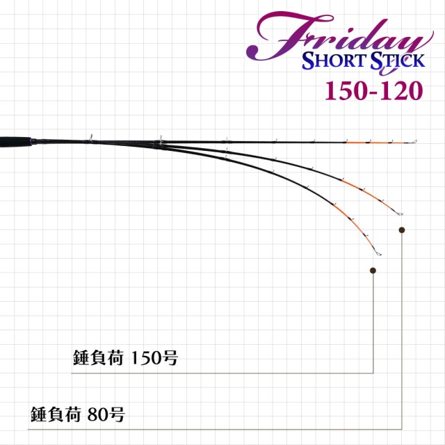 おり釣具 ボートロッド フライデーショートスティック 150(ori
