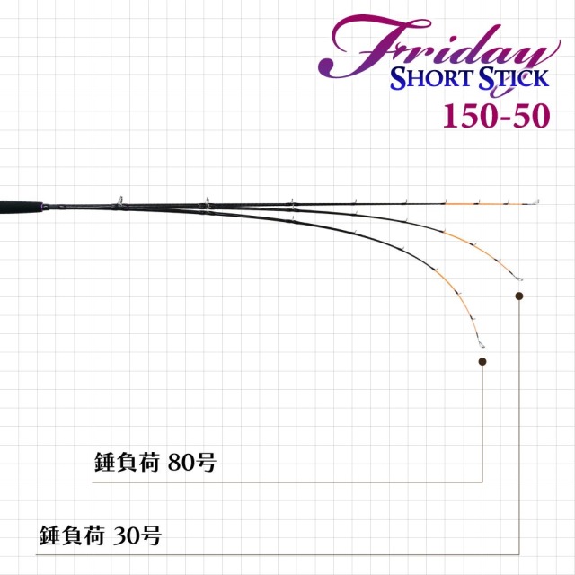 おり釣具 ボートロッド フライデーショートスティック 150(ori