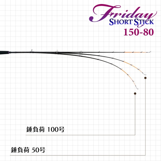 おり釣具 ボートロッド フライデーショートスティック 150(ori