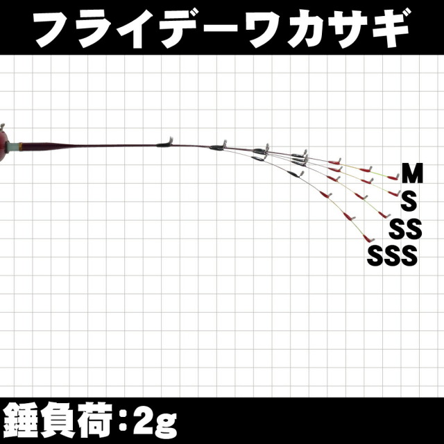 1Cpost】高感度・高視認性・電動リール対応 ワカサギ用穂先 フライデー