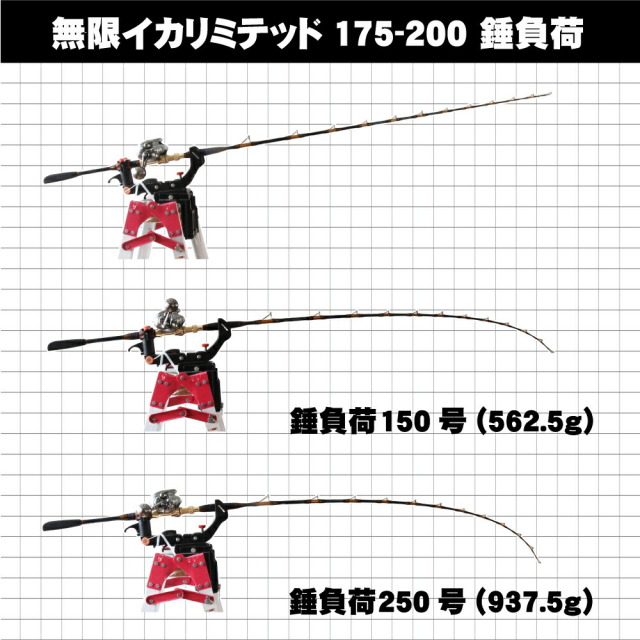 今だけP5倍】【アウトレット】無限ピュア船 イカリミテッド175-200