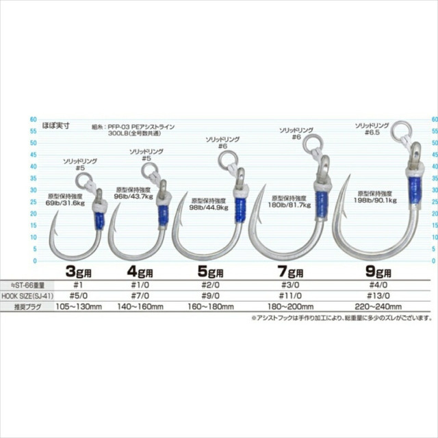 キャスティング プラグ カルティバ(Cultiva)シングルフック「キャスティング・プラグ